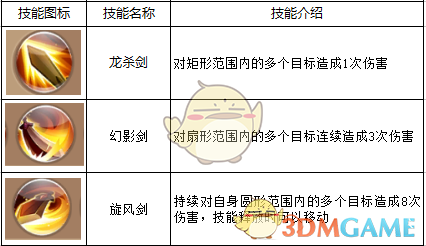 《自由幻想手游》剑客技能介绍