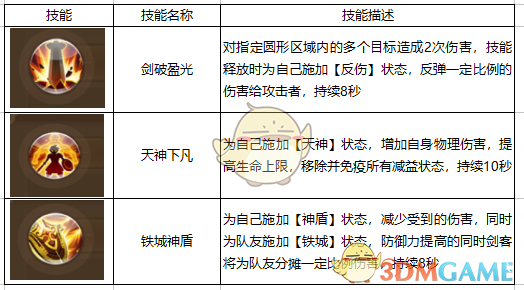 《自由幻想手游》剑客技能介绍