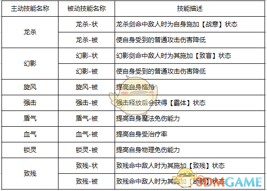 《自由幻想手游》剑客技能介绍