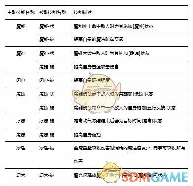 《自由幻想手游》术士技能介绍