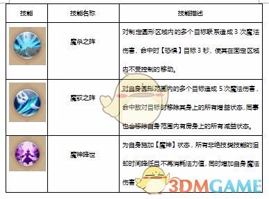 《自由幻想手游》术士技能介绍