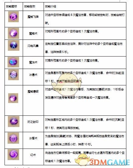 《自由幻想手游》术士技能介绍