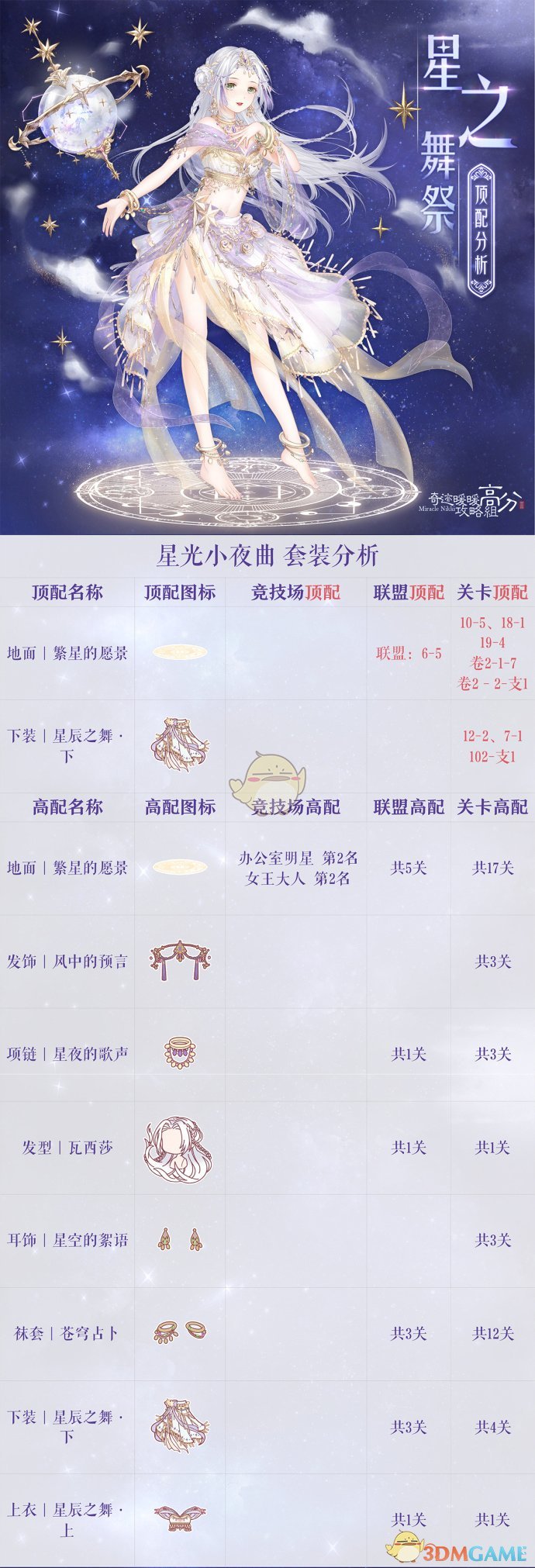 《奇迹暖暖》星之舞祭顶配分析