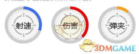 《王牌战争：代号英雄》霰弹枪M1014图鉴介绍