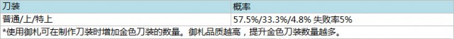 《刀剑乱舞online》手游及页游随机玩法概率公示