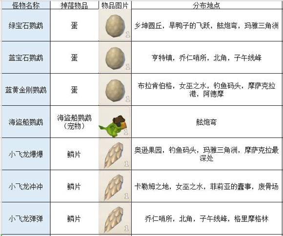 传送门骑士怪物掉落