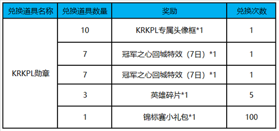 《王者荣耀》10月30日全服不停机更新公告