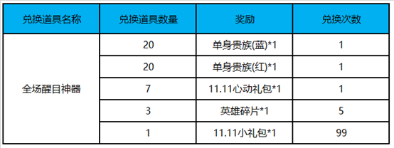 《王者荣耀》11.11在峡谷收获快乐