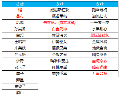 《王者荣耀》11.11在峡谷收获快乐