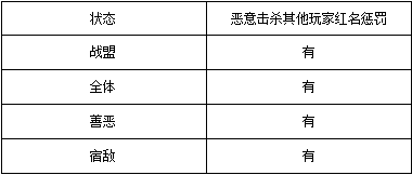 《奇迹MU：觉醒》个人状态及模式大全