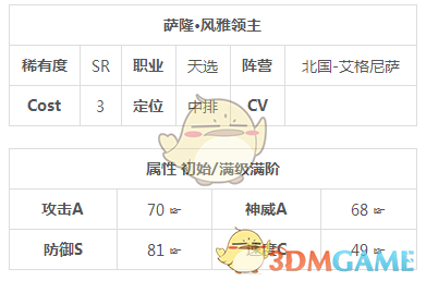 《时之歌》萨隆风雅领主技能介绍