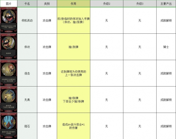 月圆之夜卡牌大全 所有卡牌图鉴介绍攻略