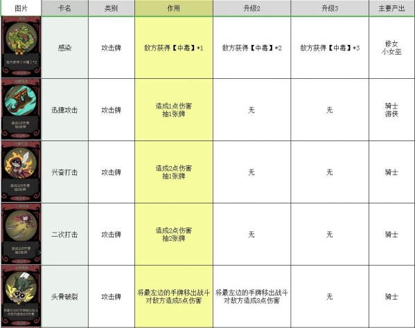 月圆之夜卡牌大全 所有卡牌图鉴介绍攻略