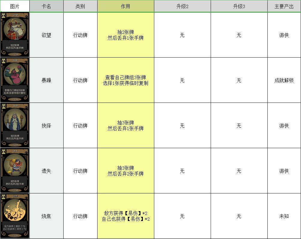 月圆之夜卡牌大全 所有卡牌图鉴介绍攻略