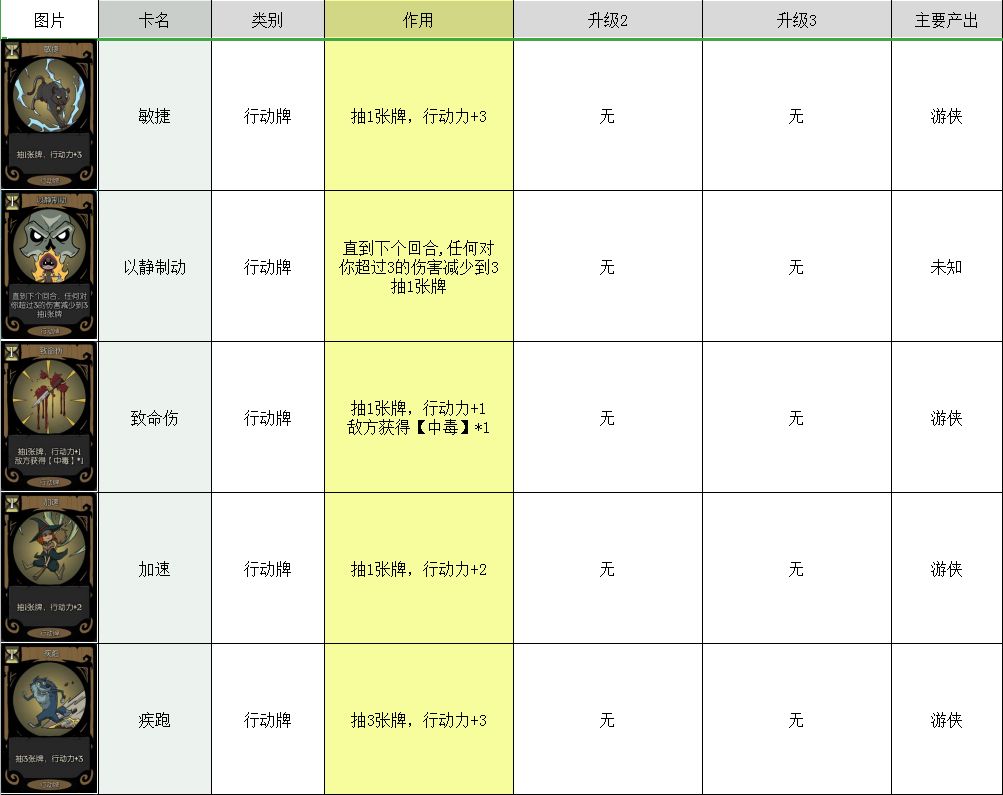 月圆之夜卡牌大全 所有卡牌图鉴介绍攻略