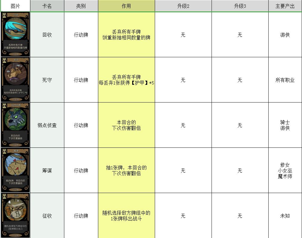 月圆之夜卡牌大全 所有卡牌图鉴介绍攻略