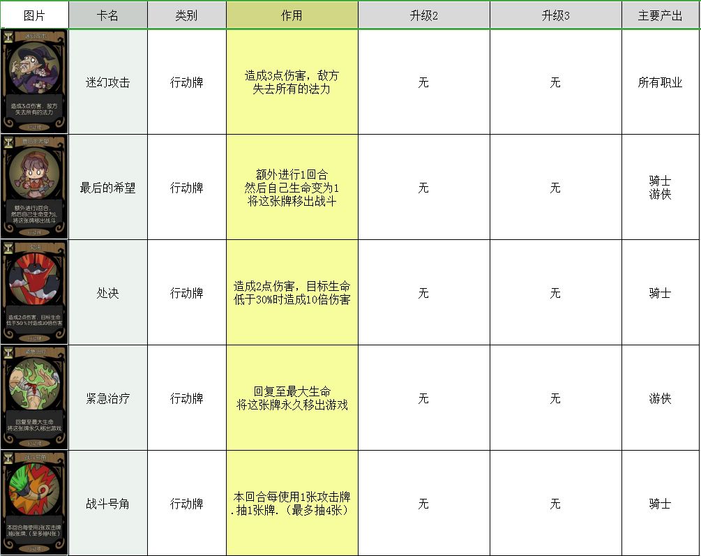 月圆之夜卡牌大全 所有卡牌图鉴介绍攻略