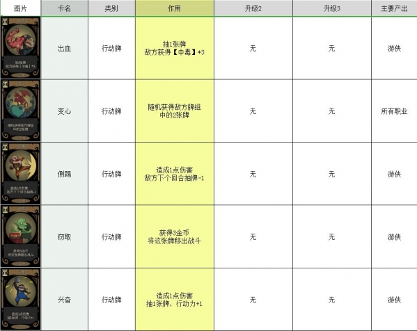 月圆之夜卡牌大全 所有卡牌图鉴介绍攻略