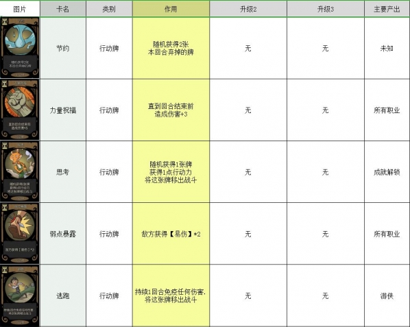 月圆之夜卡牌大全 所有卡牌图鉴介绍攻略