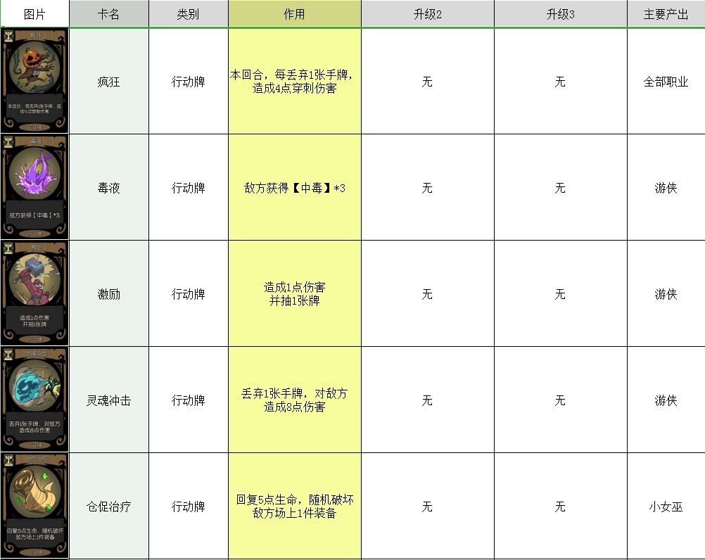 月圆之夜卡牌大全 所有卡牌图鉴介绍攻略