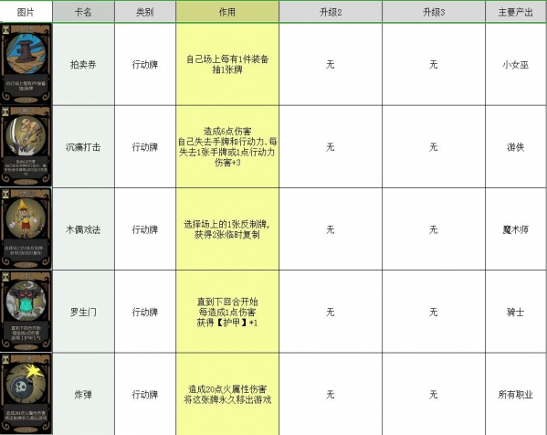 月圆之夜卡牌大全 所有卡牌图鉴介绍攻略