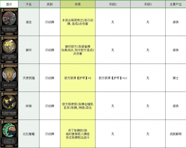 月圆之夜卡牌大全 所有卡牌图鉴介绍攻略