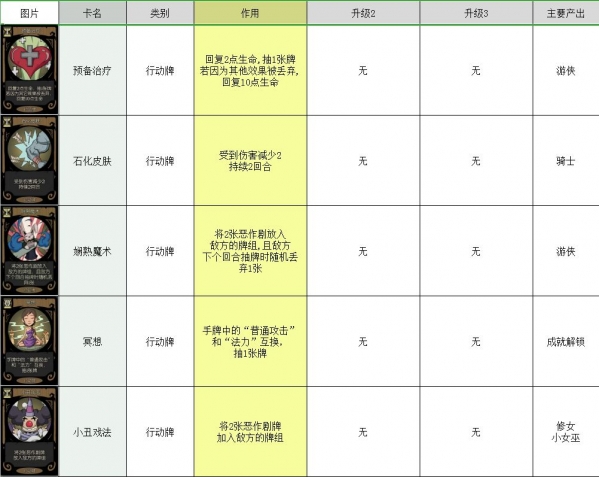 月圆之夜卡牌大全 所有卡牌图鉴介绍攻略