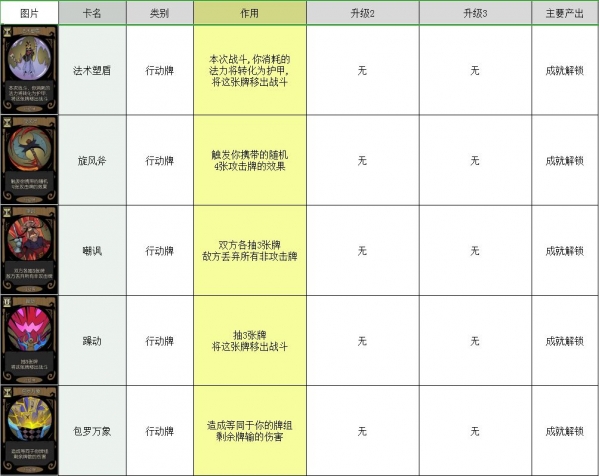 月圆之夜卡牌大全 所有卡牌图鉴介绍攻略