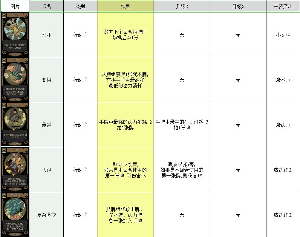 月圆之夜卡牌大全 所有卡牌图鉴介绍攻略