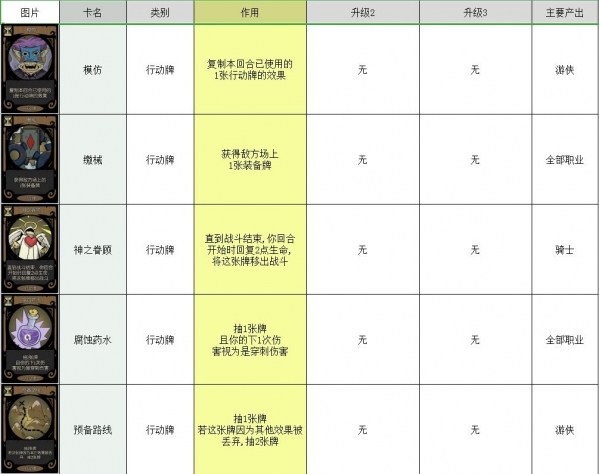 月圆之夜卡牌大全 所有卡牌图鉴介绍攻略