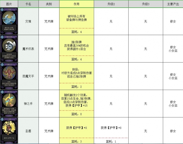 月圆之夜卡牌大全 所有卡牌图鉴介绍攻略