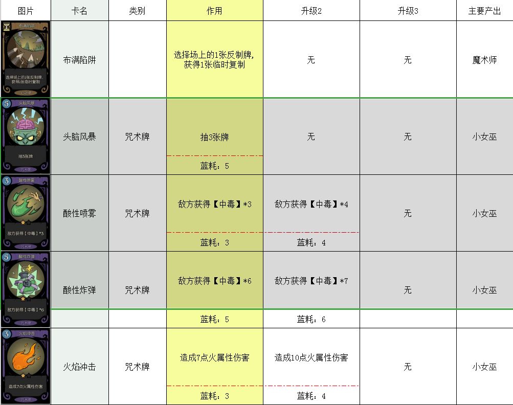 月圆之夜卡牌大全 所有卡牌图鉴介绍攻略