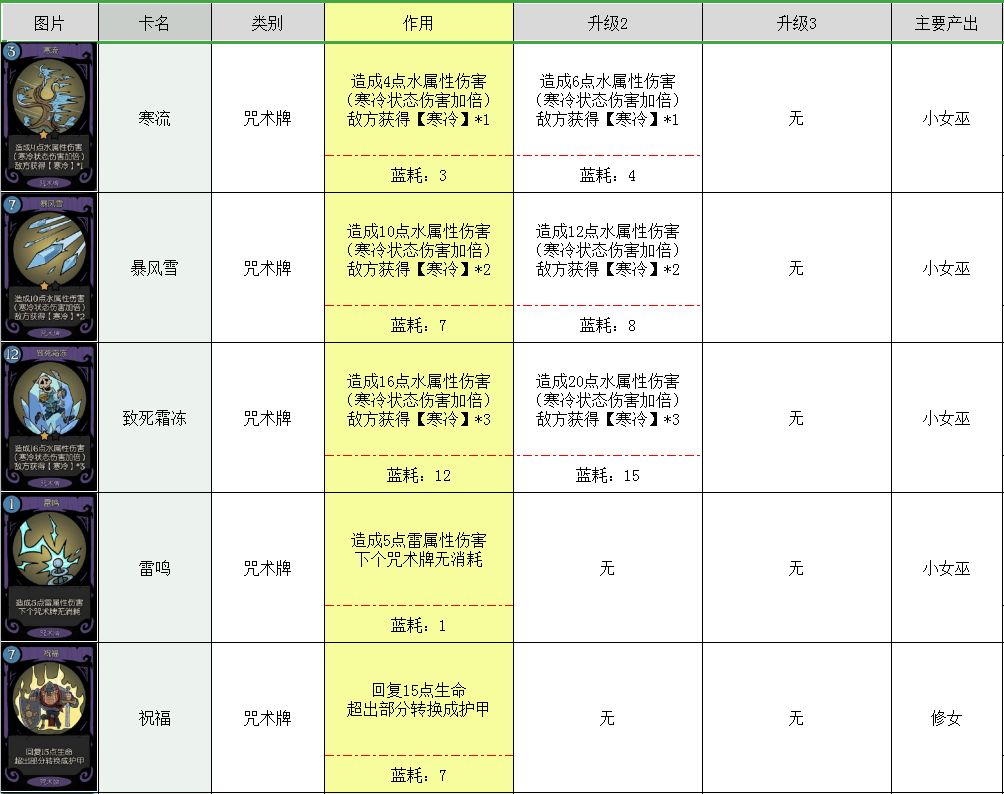 月圆之夜卡牌大全 所有卡牌图鉴介绍攻略