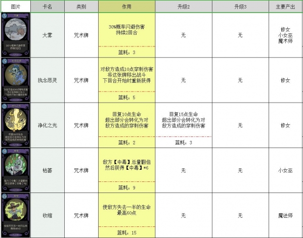 月圆之夜卡牌大全 所有卡牌图鉴介绍攻略