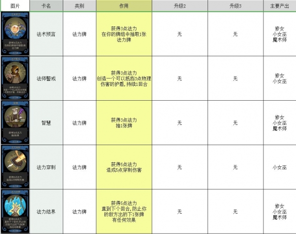 月圆之夜卡牌大全 所有卡牌图鉴介绍攻略