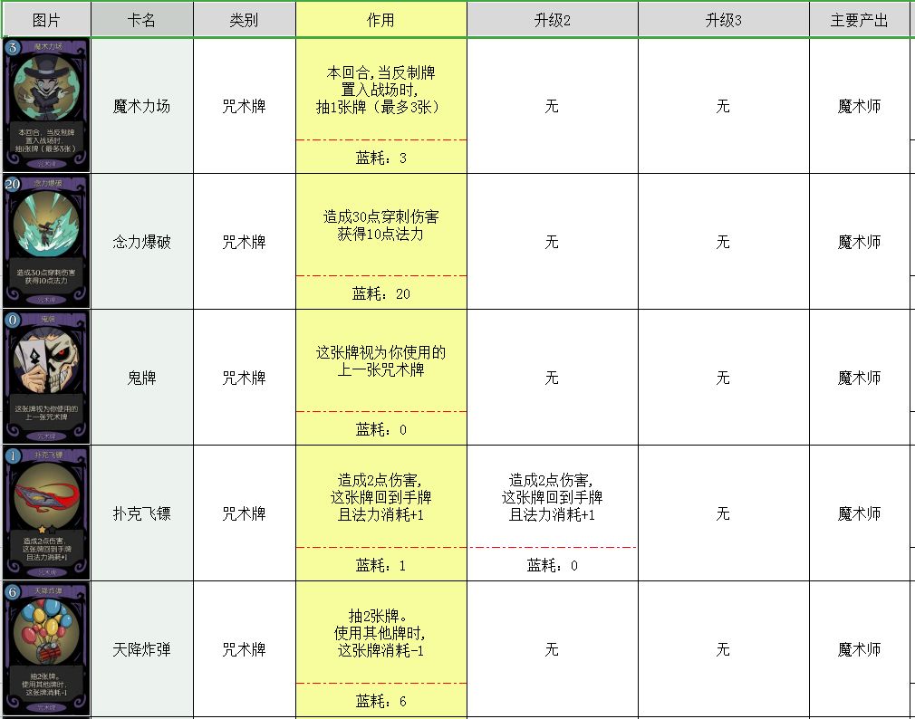 月圆之夜卡牌大全 所有卡牌图鉴介绍攻略