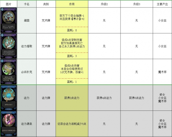 月圆之夜卡牌大全 所有卡牌图鉴介绍攻略