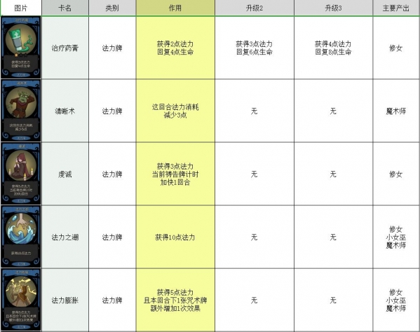 月圆之夜卡牌大全 所有卡牌图鉴介绍攻略