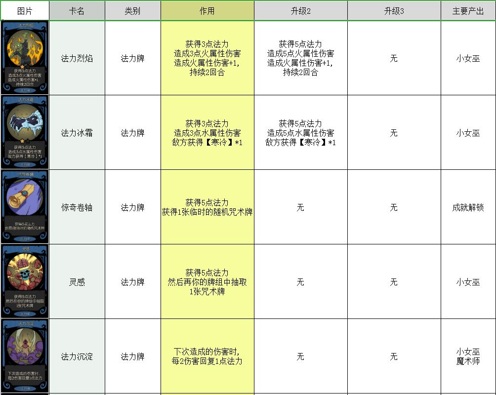 月圆之夜卡牌大全 所有卡牌图鉴介绍攻略