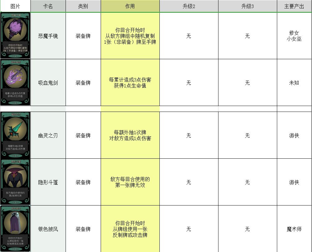 月圆之夜卡牌大全 所有卡牌图鉴介绍攻略