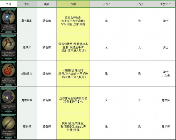 月圆之夜卡牌大全 所有卡牌图鉴介绍攻略