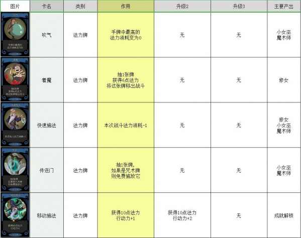 月圆之夜卡牌大全 所有卡牌图鉴介绍攻略