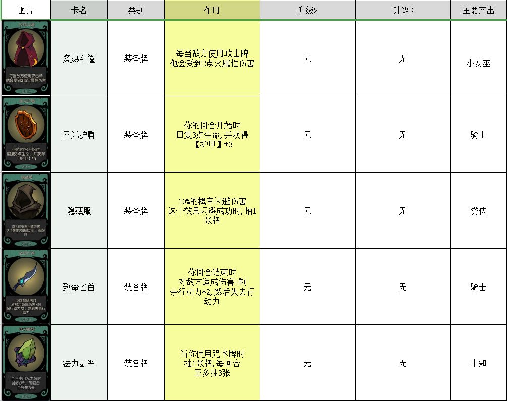 月圆之夜卡牌大全 所有卡牌图鉴介绍攻略