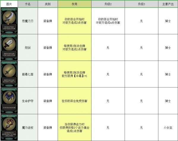 月圆之夜卡牌大全 所有卡牌图鉴介绍攻略