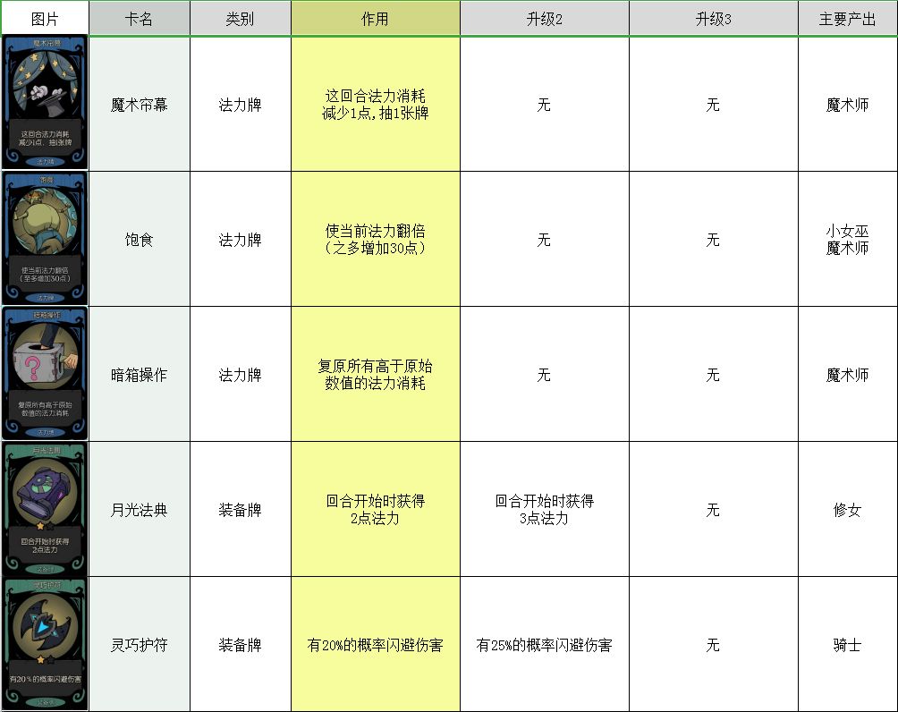 月圆之夜卡牌大全 所有卡牌图鉴介绍攻略