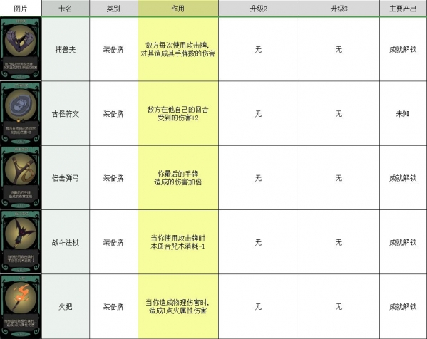 月圆之夜卡牌大全 所有卡牌图鉴介绍攻略