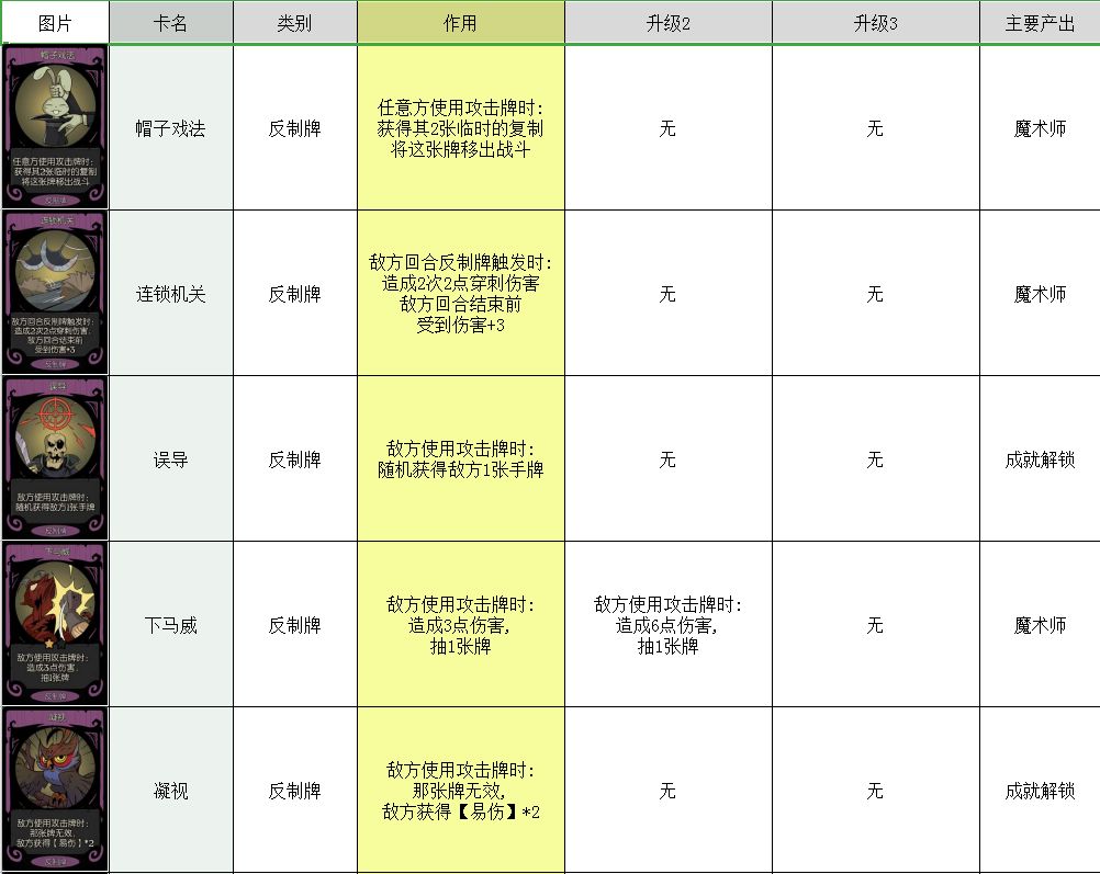 月圆之夜卡牌大全 所有卡牌图鉴介绍攻略