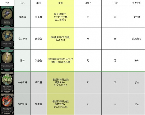 月圆之夜卡牌大全 所有卡牌图鉴介绍攻略