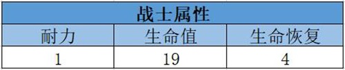 《我叫MT4》战士基础属性收益解析