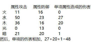 《贪婪洞窟2》装备词缀介绍